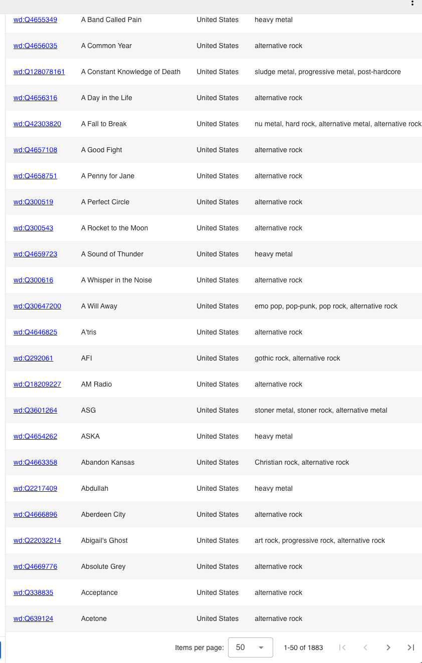 Wikidata SPARQL query results showing a list of bands with their genres and origins.