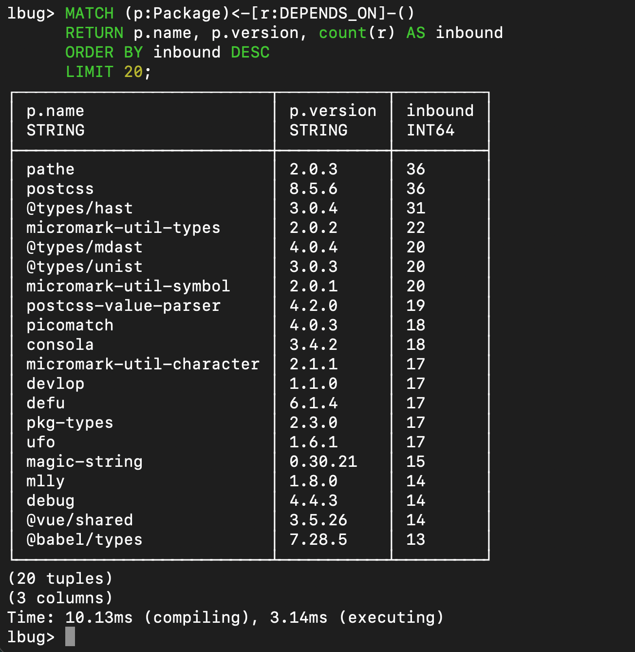 LadybugDB graph view showing a dense dependency network with Package nodes and DEPENDS_ON edges.