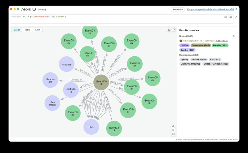 Neo4j Desktop graph showing PropModel, MiscVuelidate, and SlotError components linked to their symbols without friendly labels.
